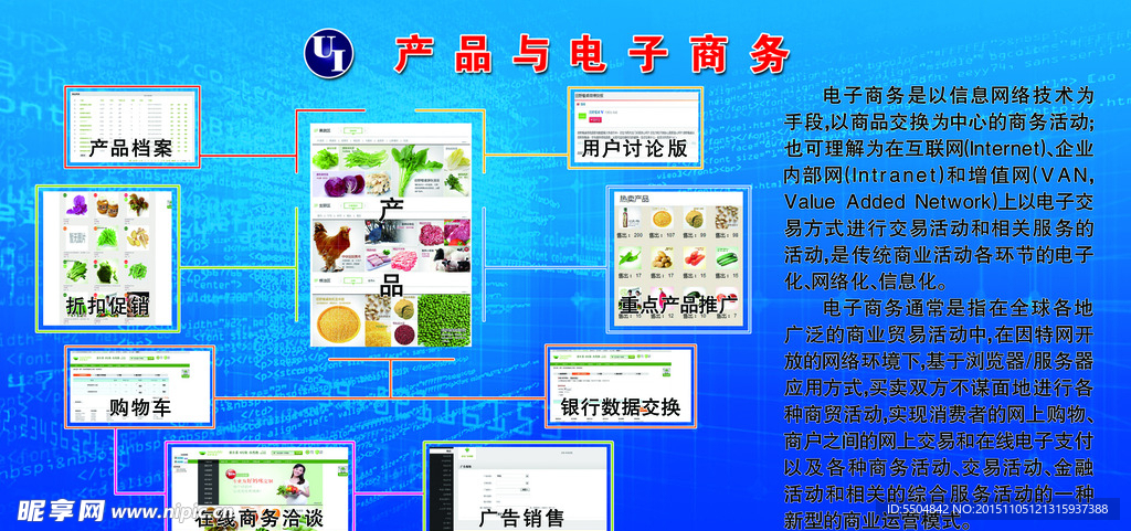 产品与电子商务
