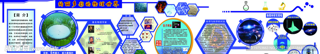 物理世界 学校展板 物理知识