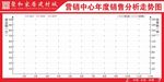 销售走势曲线图