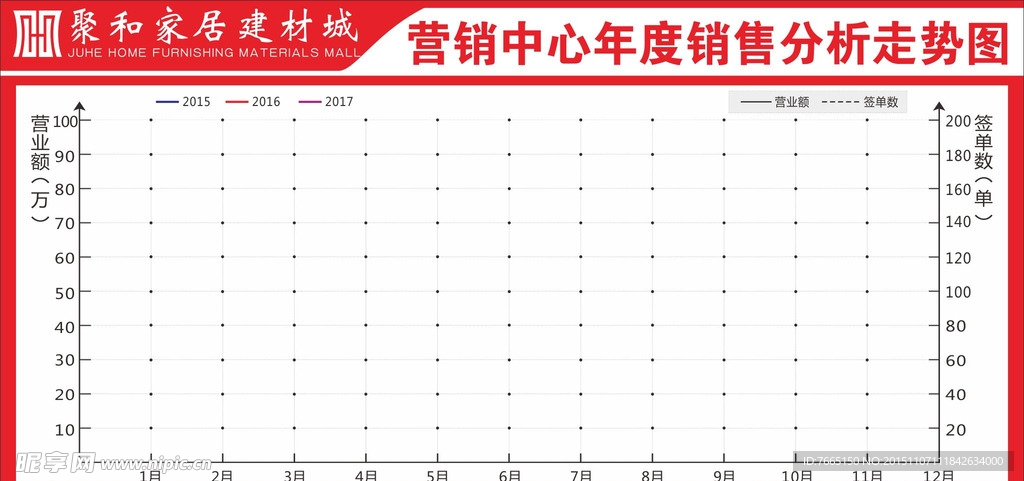 销售走势曲线图