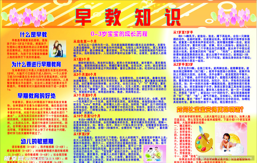 早教知识板报