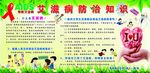 艾滋病预防 展板 宣传栏