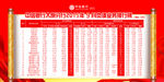 中信银行9月份负债业务排行榜