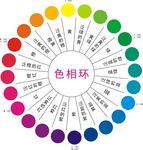 色相环