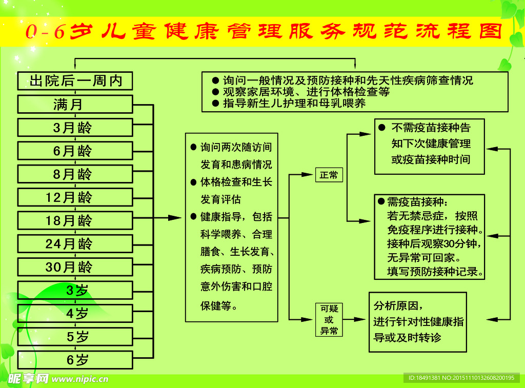 0-6岁儿童健康管理服务规范流