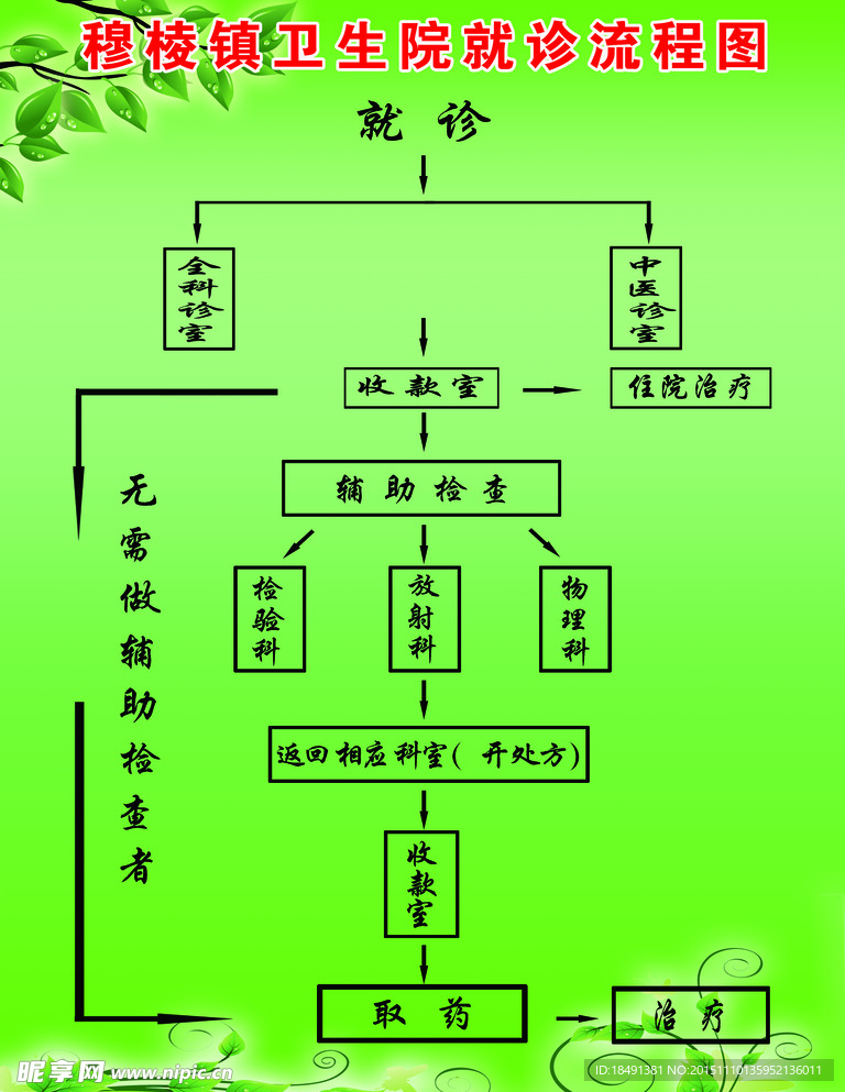 卫生院就诊流程图