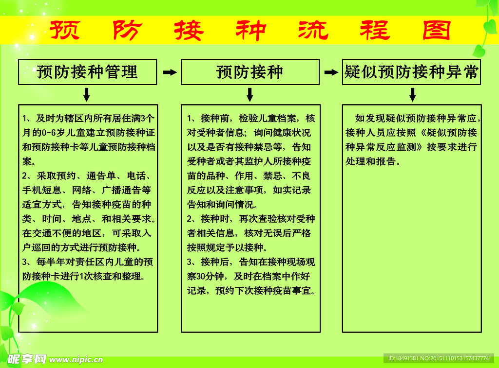 预防接种流程图