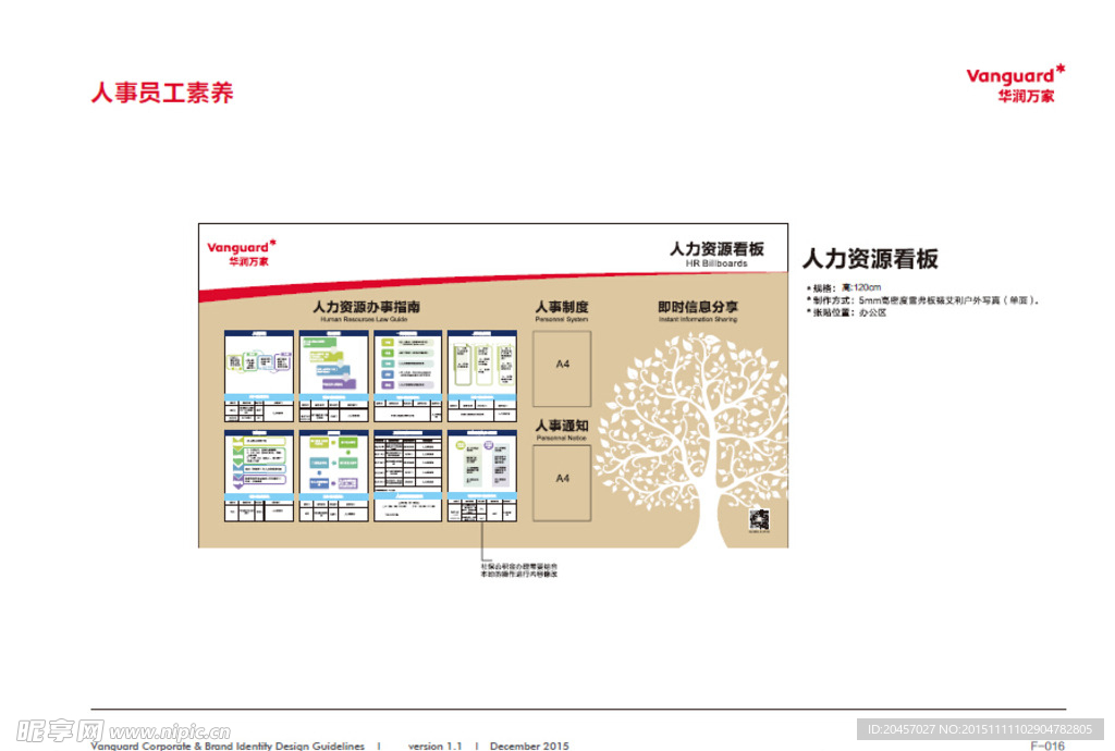 华润万家人力资源看板