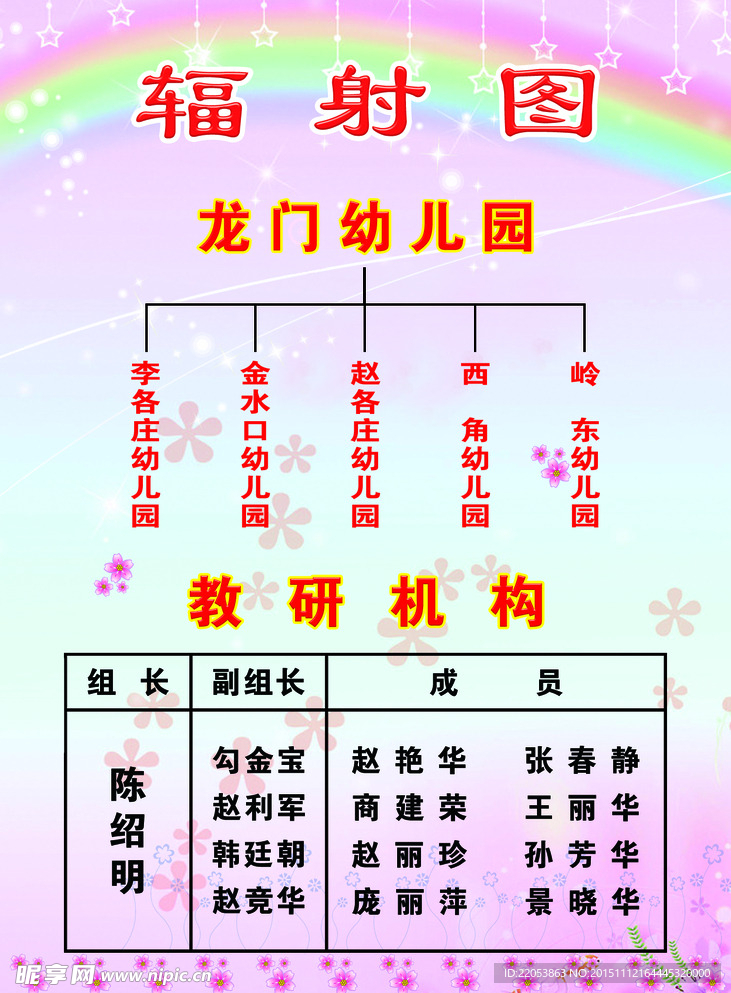 幼儿园辐射图