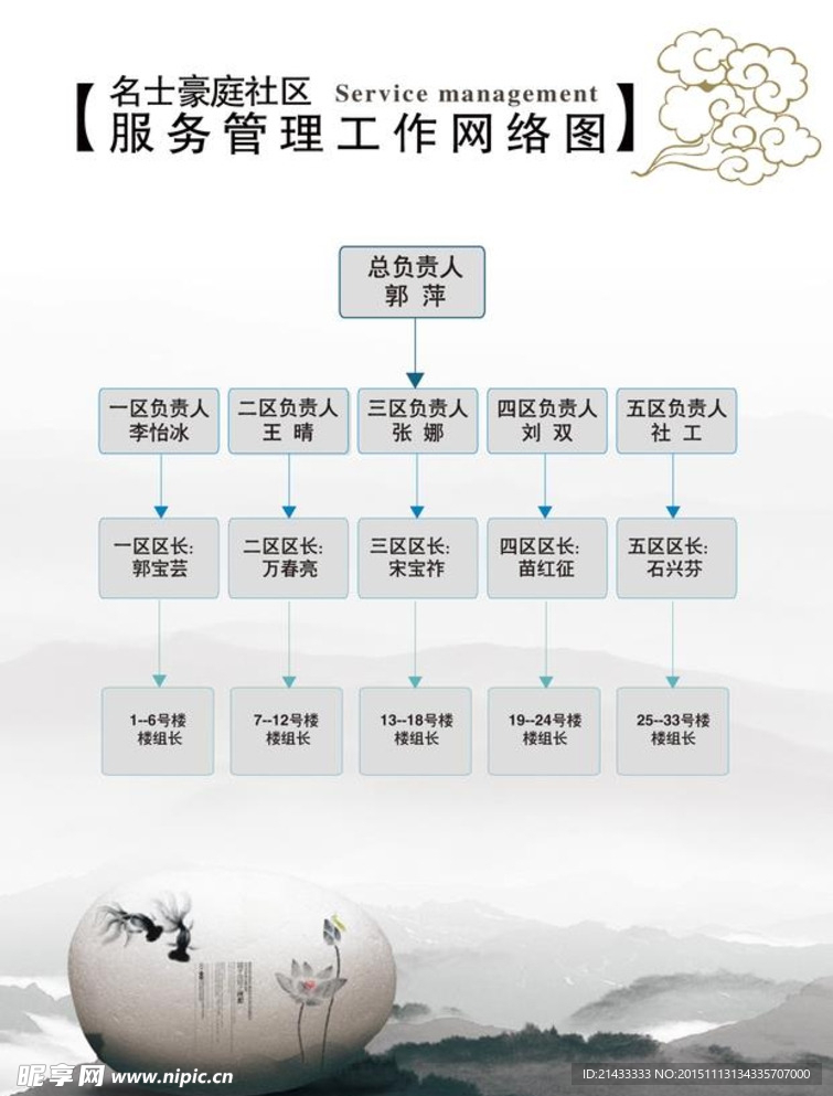 工作网络图