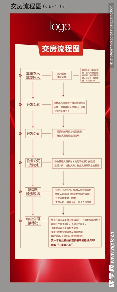 地产交房流程图展架