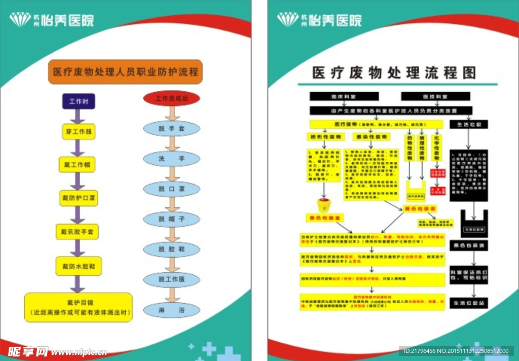 医院废物处理流程图