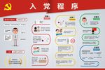 入党程序
