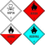 有毒气体标志易燃物品标志