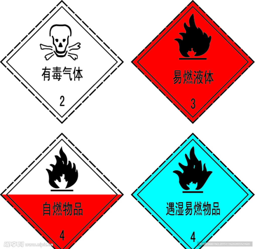 有毒气体标志易燃物品标志