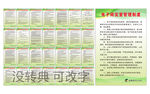 学校制度