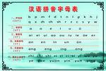 汉语拼音字母表