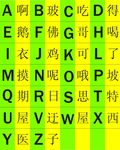 数字电视汉语拼音对照表