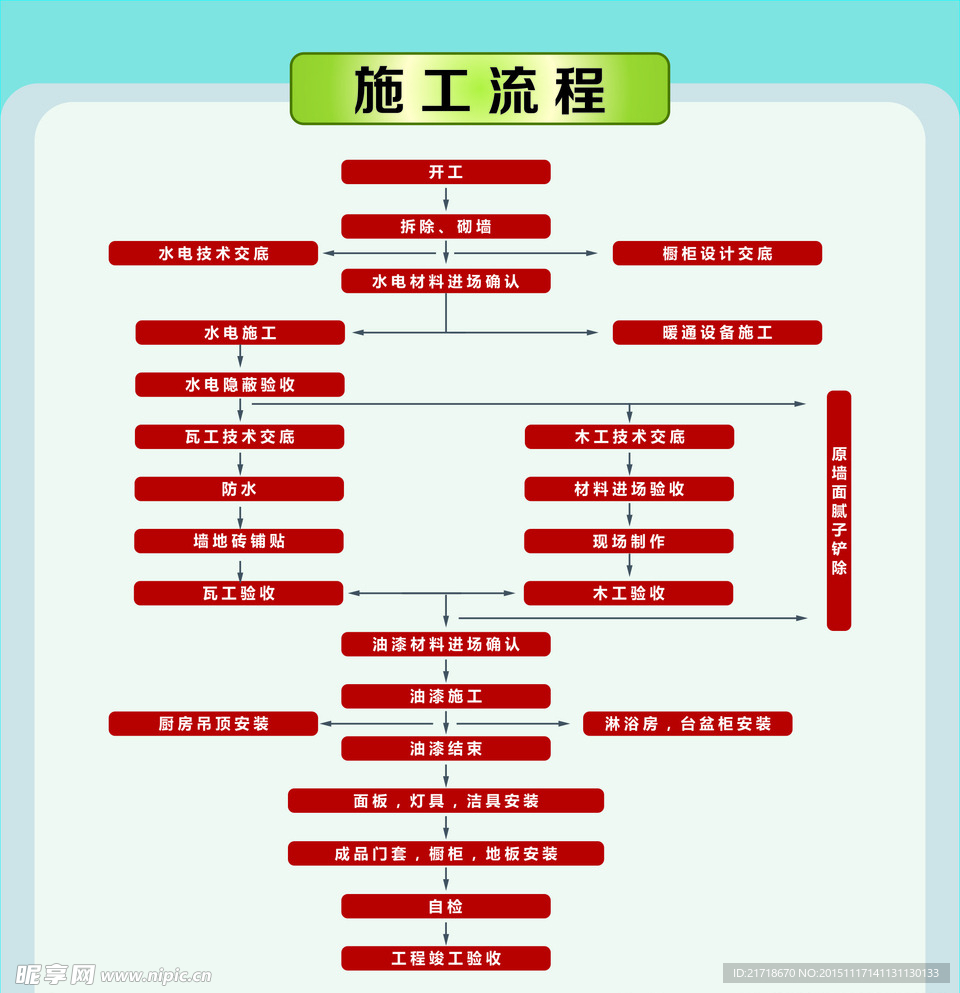 装修流程图