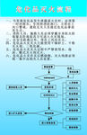 危化品灭火流程