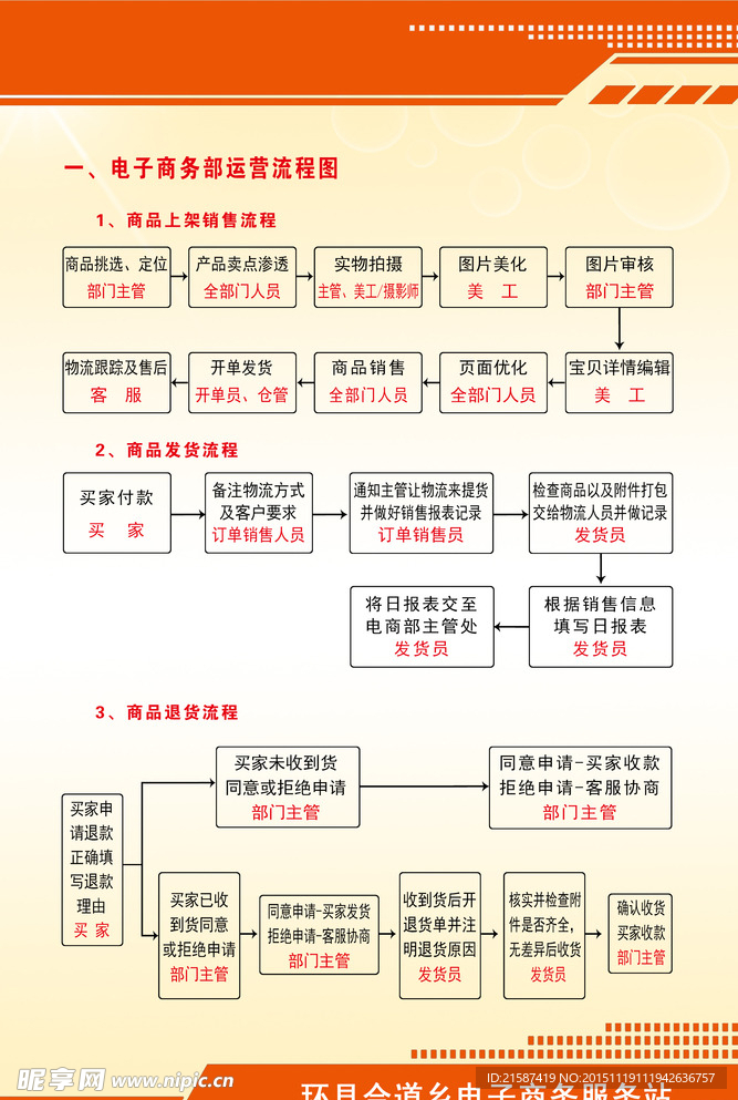 电商运营流程图