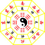 八卦图