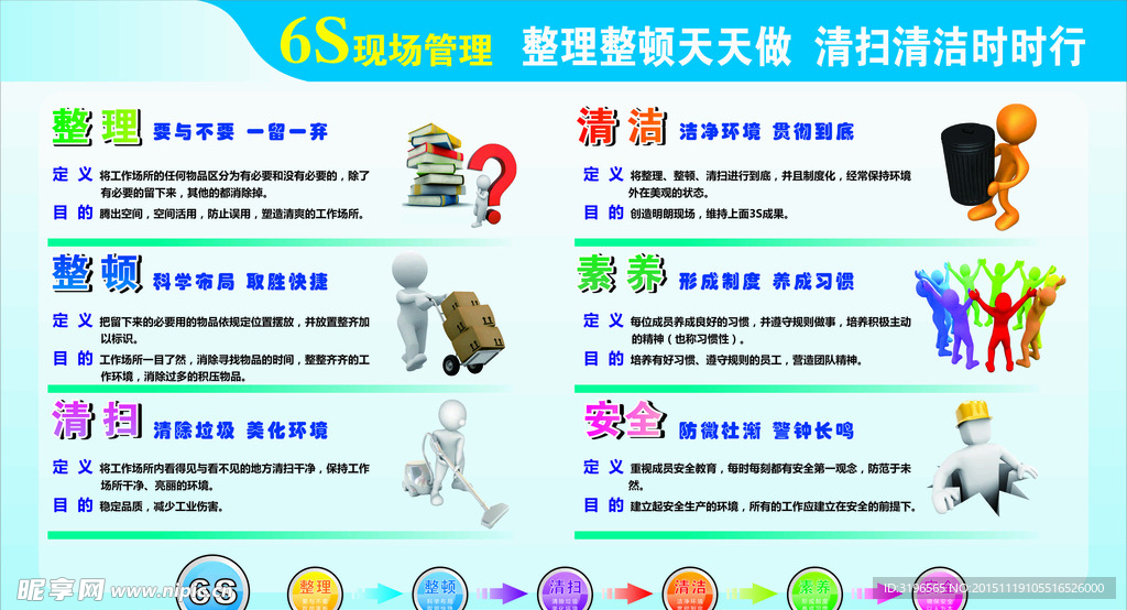 6S管理企业文化看板