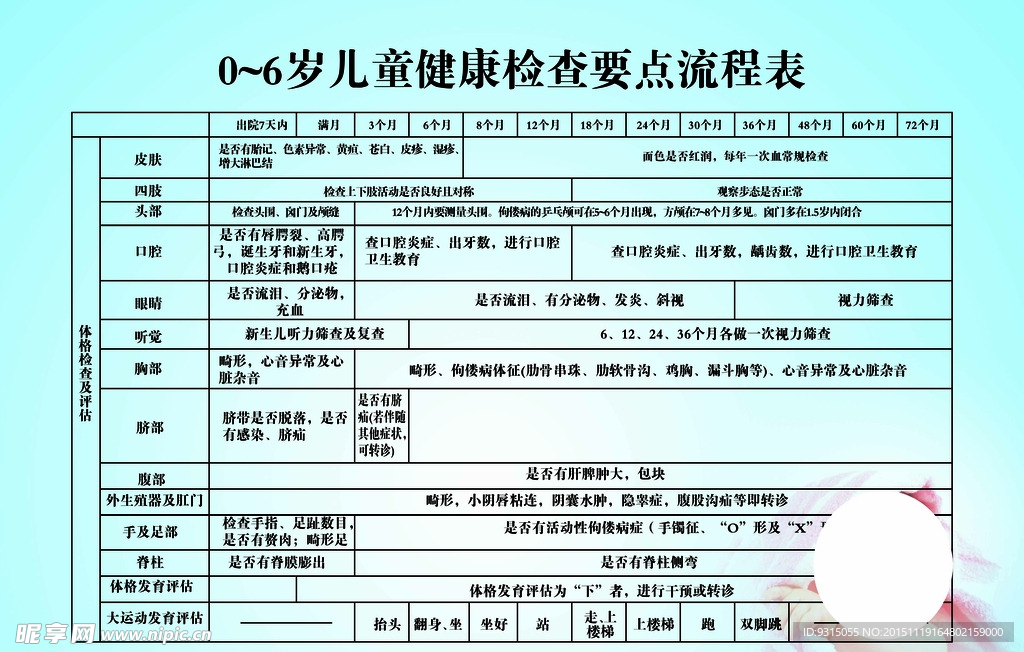 儿童健康检查要点流程表