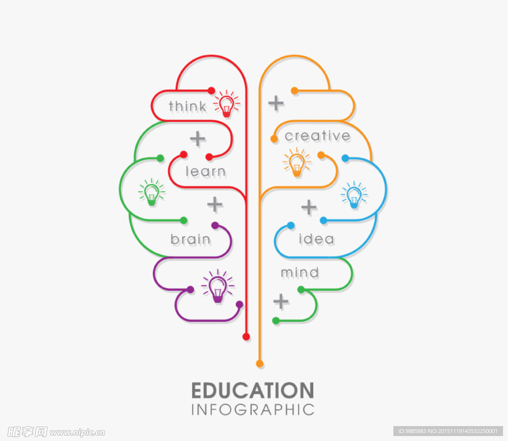 创意大脑教育信息图