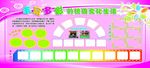 学校展板分层