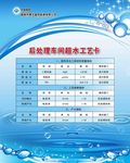 生产质量表格