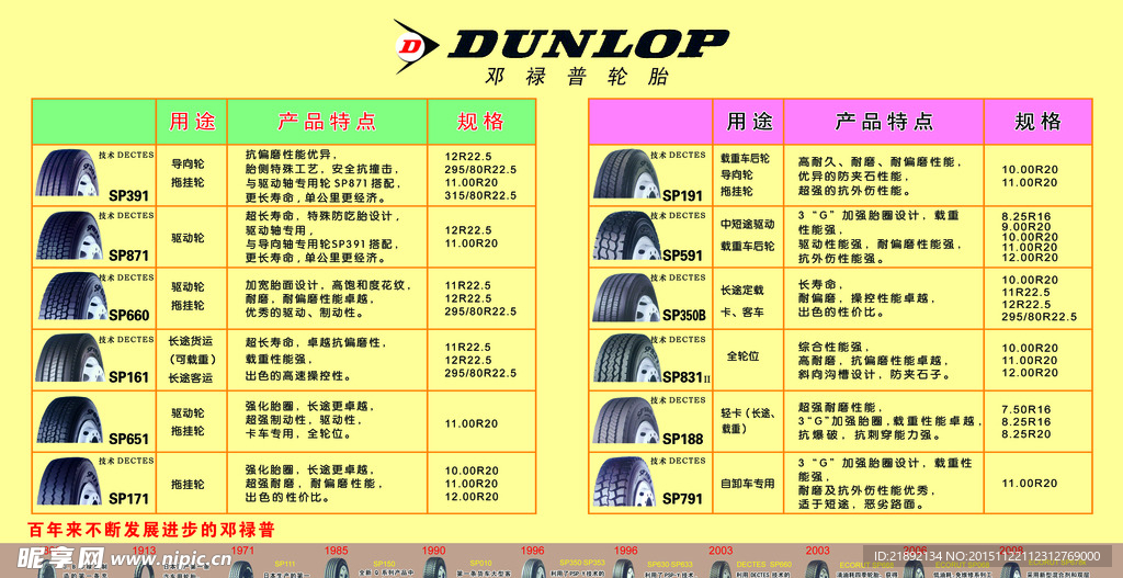 邓禄普轮胎型号