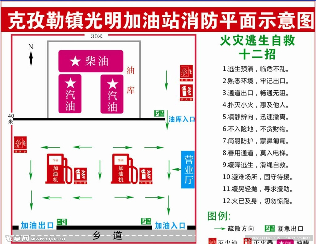 消防安全示意图