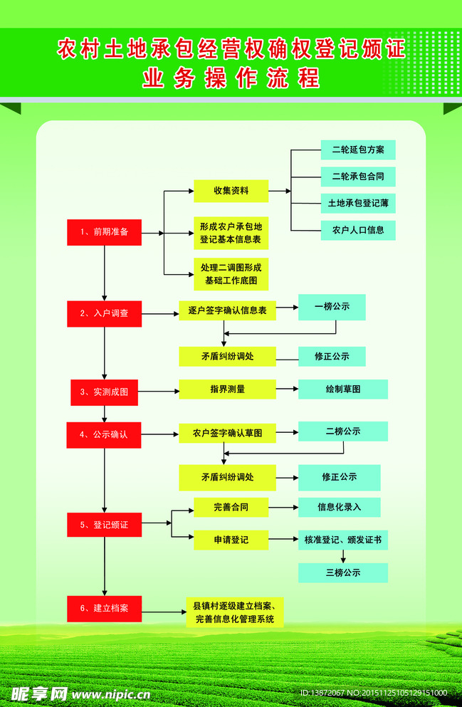 土地确权制度