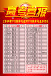 海报  喜报