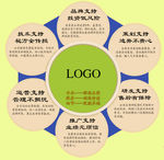 加盟优势