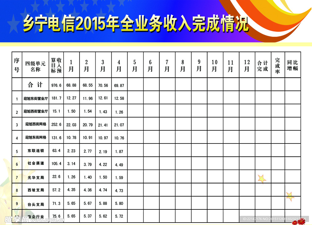 电信收入表格