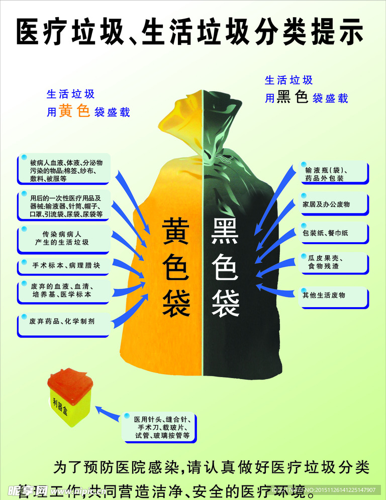 医疗垃圾分类提示