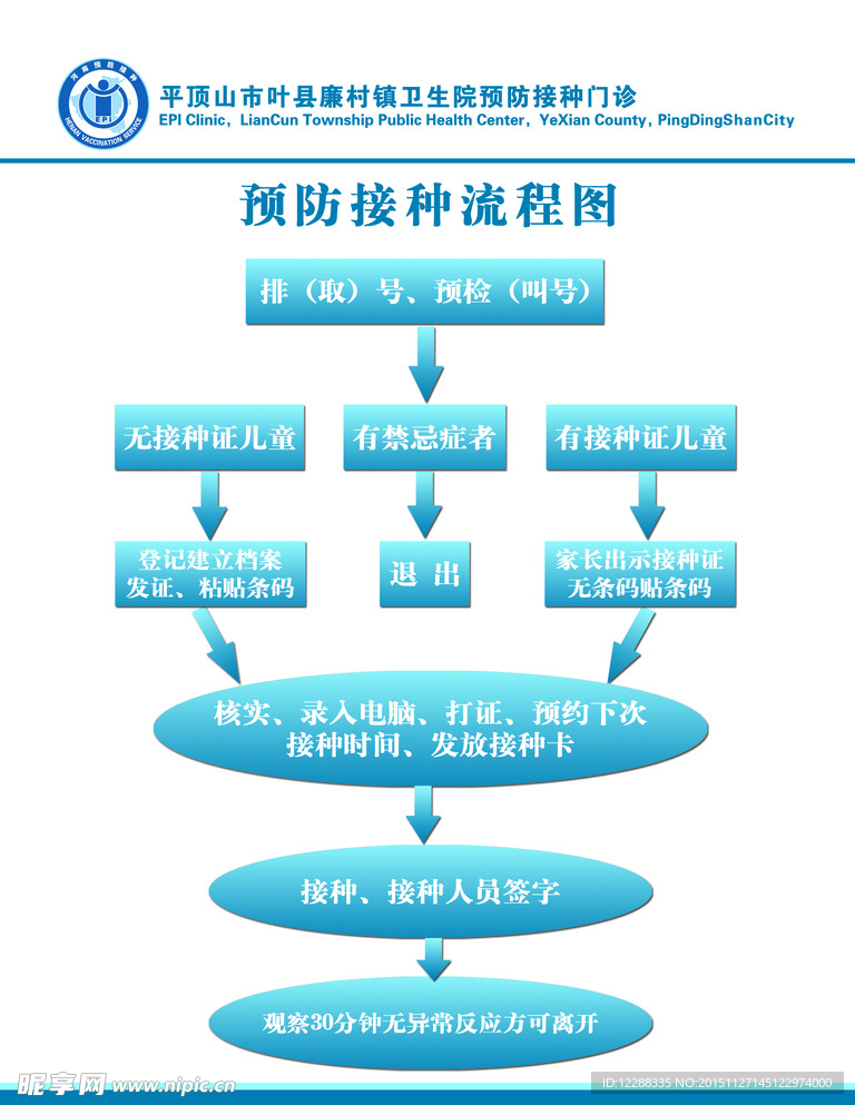 预防接种流程图