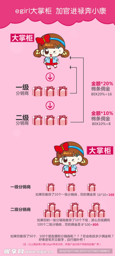 分销说明 界面设计
