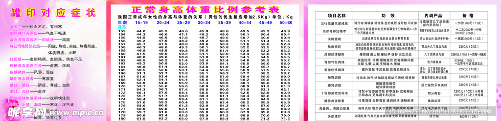 身高体重比例表