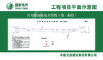 国家电网 工程项目平面示意图