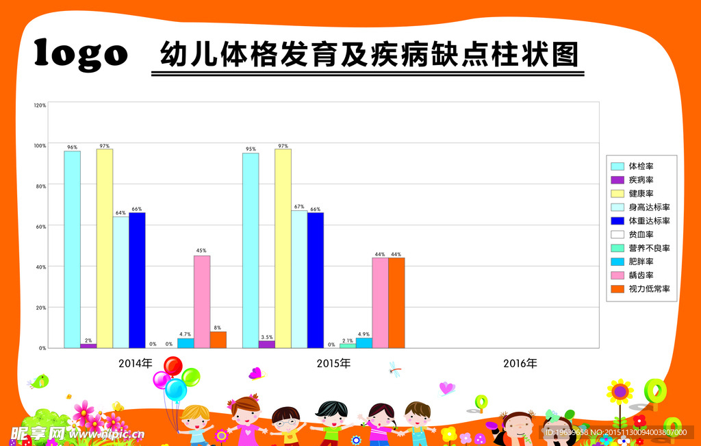 幼儿体格发育柱状图