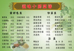 菜单菜谱广告