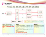 珠江数码流程图