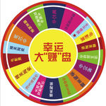 大转盘