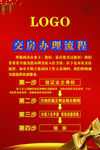 交房办理流程 房地产