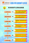 流程图