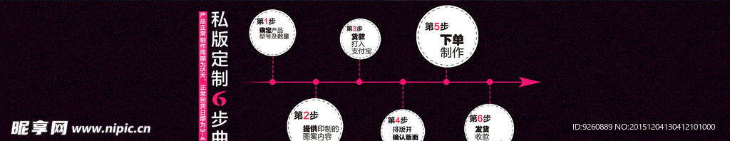 私版定制