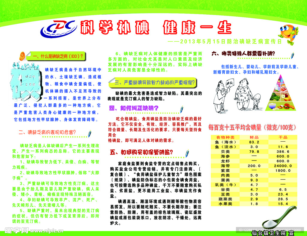 卫生院科学补碘展板